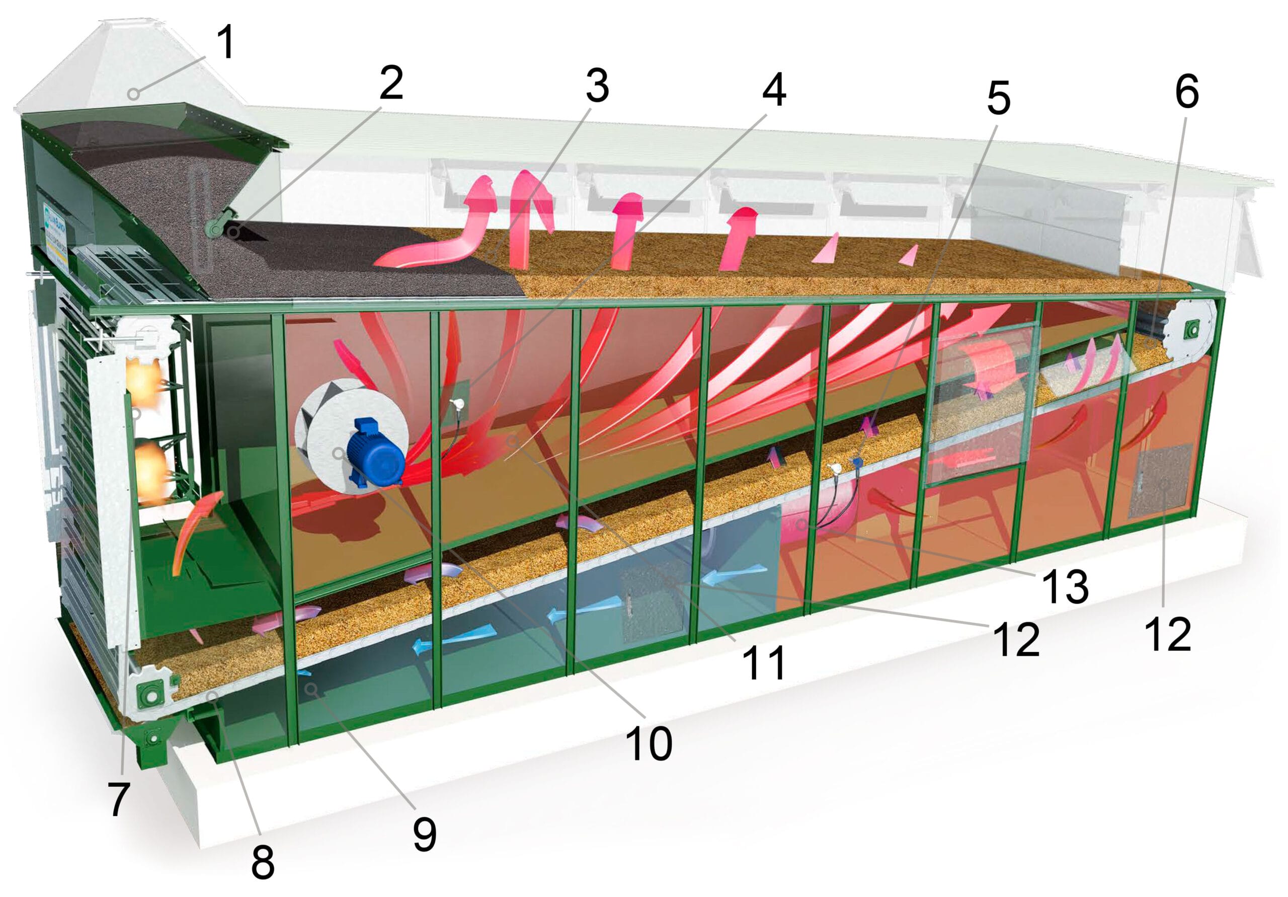 Alvan Blanch grain dryer design